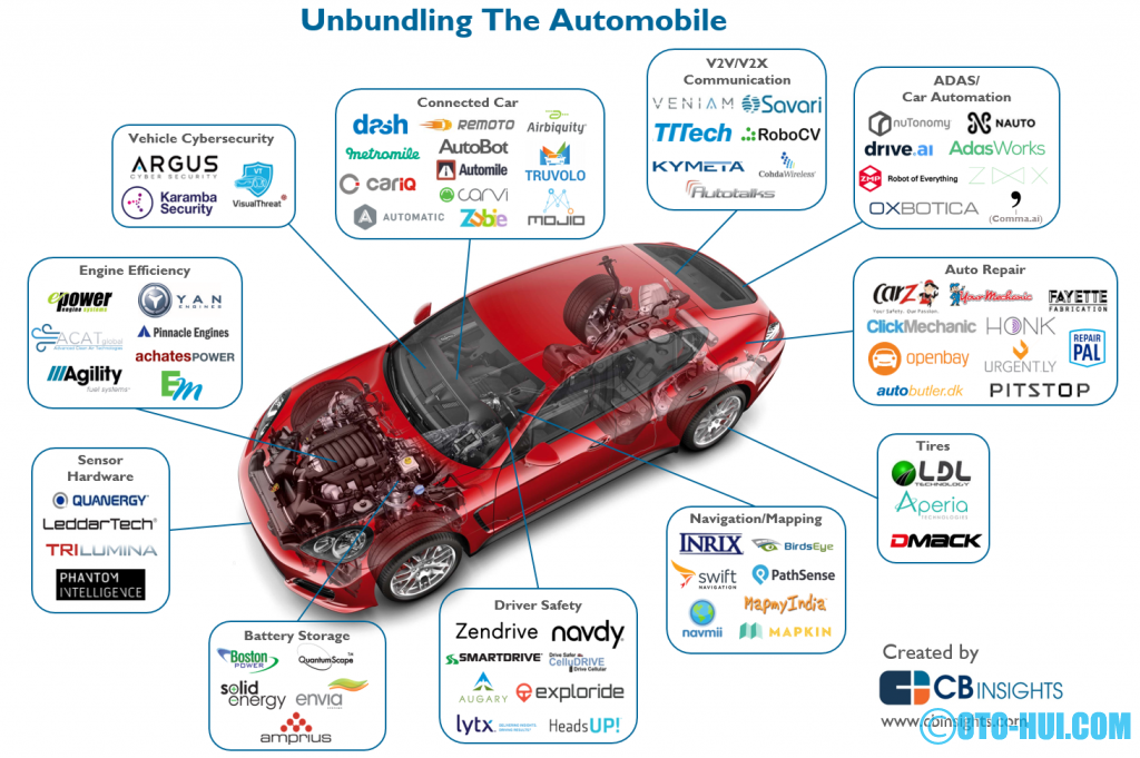 1-unbundling-car.png