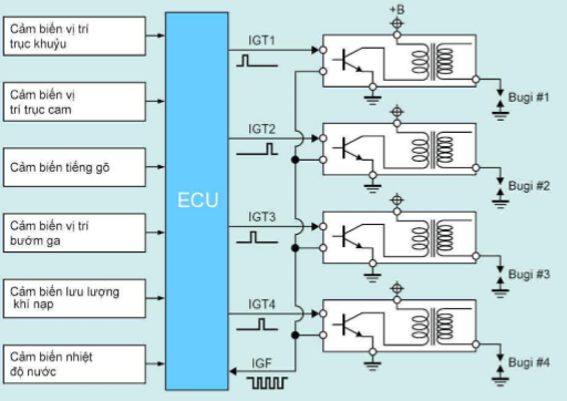 Đồ án về hệ thống đánh lửa trực tiếp, cần các bác giúp đỡ em