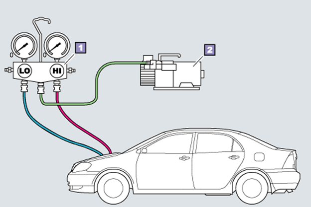 Mọi người cho em hỏi nạp gas tủ lạnh cho ô tô có được không ạ