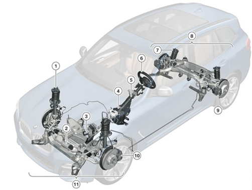 Sơ đồ hệ thống điều khiển hệ tống treo trên ô tô BMW X3 là gì?