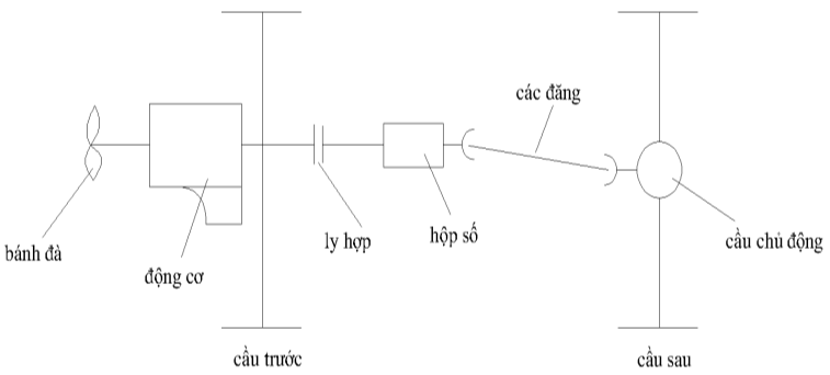 ĐẶC ĐIỂM VẬN HÀNH VÀ ƢU ĐIỂM CỦA HỘP SỐ TỰ ĐỘNG