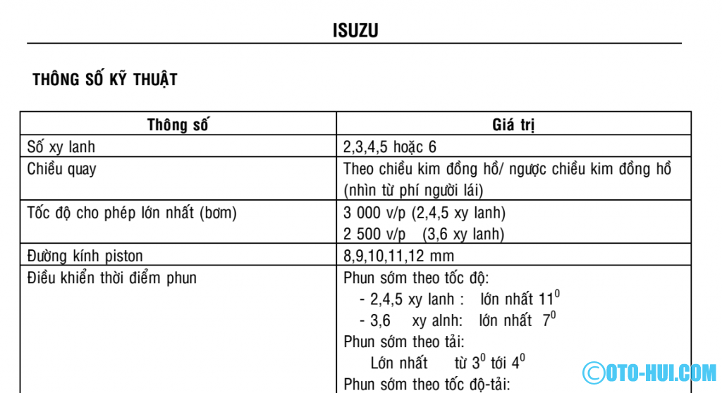 Bơm cao áp VE ( tài liệu của ISUZU)
