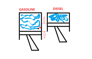 5 lý do khiến Diesel tạo Mô-men xoắn lớn hơn Xăng. 2.png
