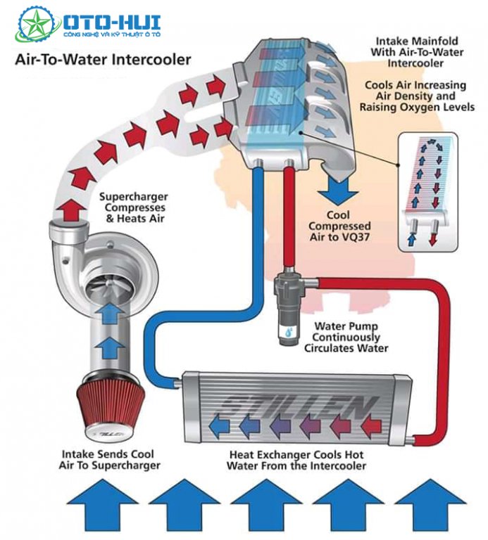air-to-water intercooler.png