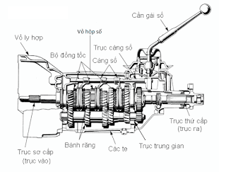 ai có cad hộp số sàn vios 1.5e không ạ cho e xin