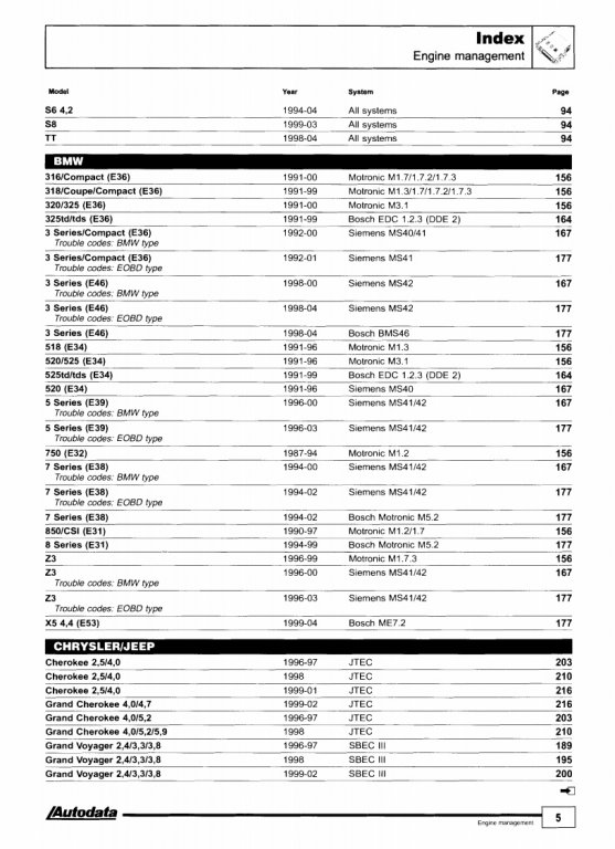 Autodata - Diagnostic Trouble Codes Fault locations and probable causes - 2004 edition_Page5.jpg