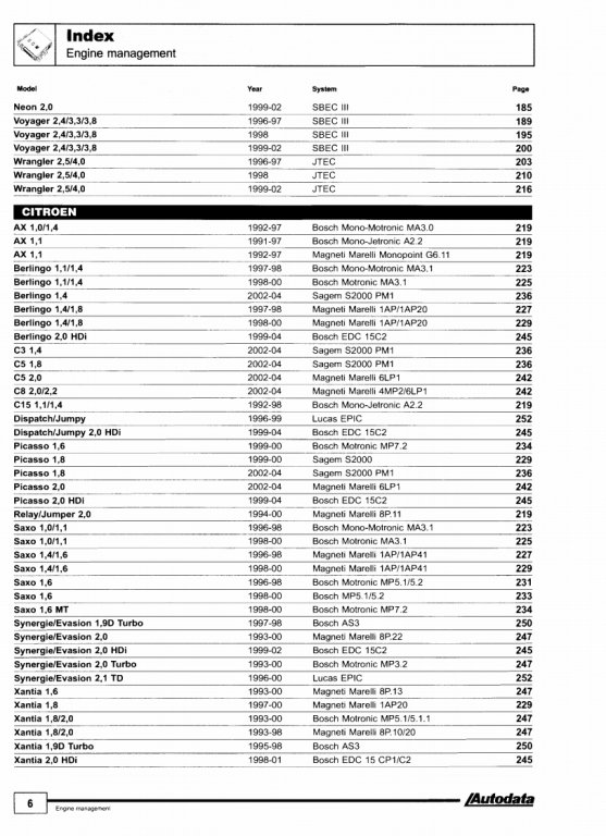 Autodata - Diagnostic Trouble Codes Fault locations and probable causes - 2004 edition_Page6.jpg