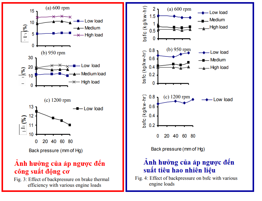 back pressure effect.png