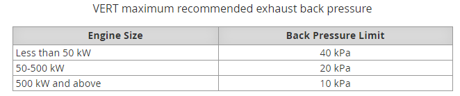 Back Pressure Limits.png