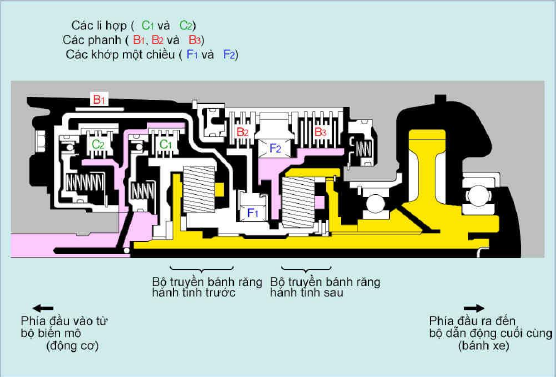 bánh răng hành tinh.png