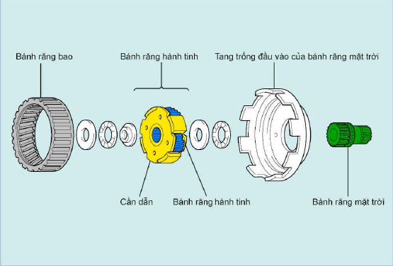 bánh răng hành tinh2.png