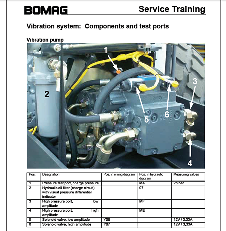 Bomag pump test ports.png