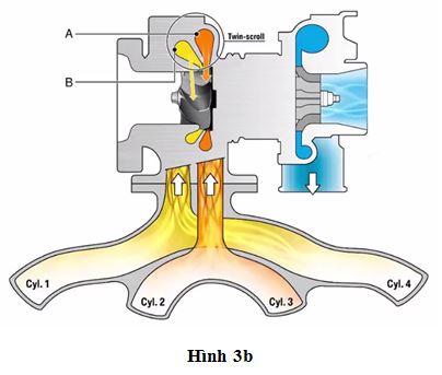 Các giải pháp giảm độ trễ tăng áp turbo 3b.jpg