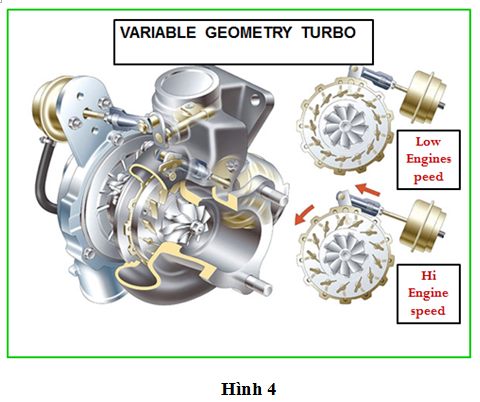 Các giải pháp giảm độ trễ tăng áp turbo 4.jpg