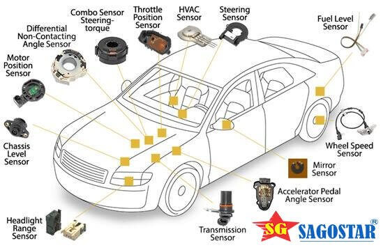 Cho e hỏi với trên con xe Santafe có những cảm biến gì liên quan tới hệ thống điều khiển vi sai?