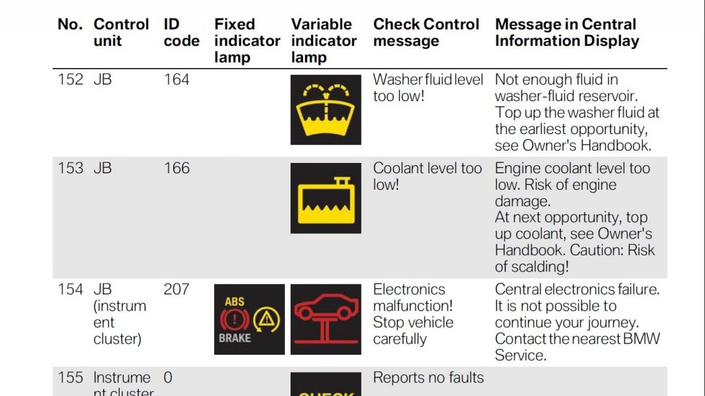 Em đang cần tìm tài liệu về đèn cảnh báo trên xe BMW, các lỗi hiển thị cùng mã CC-ID