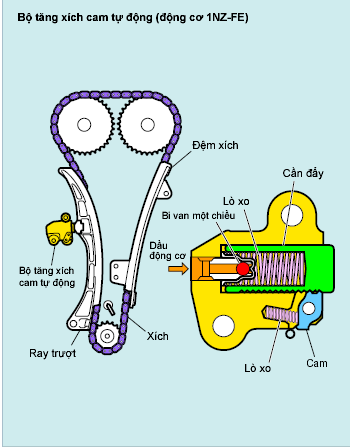 cơ cấu chính của động cơ xăng (2).PNG