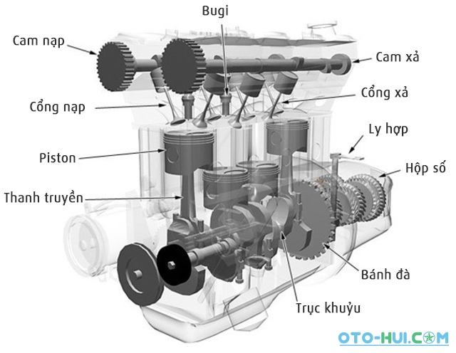 cơ cấu trục khuỷu thanh truyền.jpg