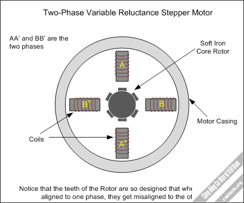 [codientu.org]_Two Phase variable reluctance Stepper Motor_0.gif