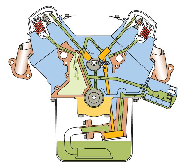 Combustion-Engine-Lubrication-System-Diagram.jpg