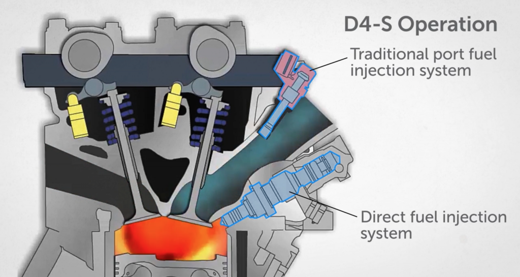 Công nghệ phun xăng kết hợp D4-S Toyota..png
