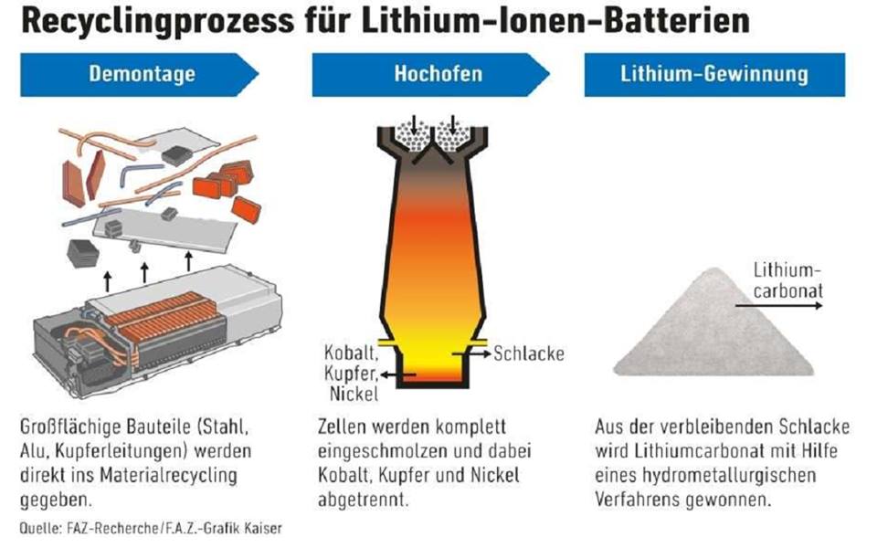 công nghệ pin lithium.jpg