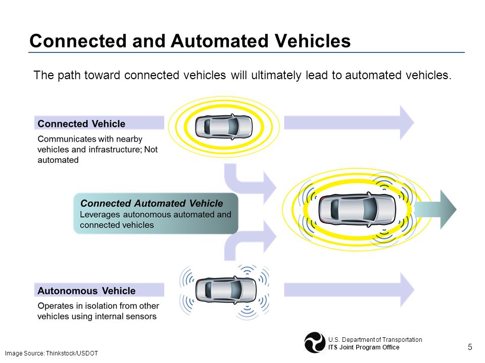 Connected+and+Automated+Vehicles.jpg