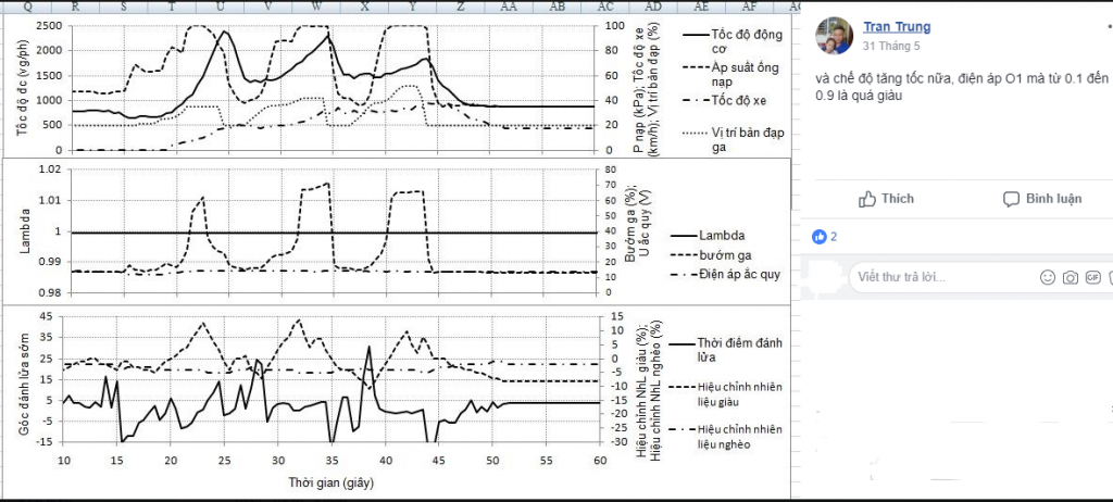 Daewoo Lacetti CDX 2010 1.6 đôi lúc đề dai khó nổ, garanti thấp, rung giật đuối máy. 13.PNG
