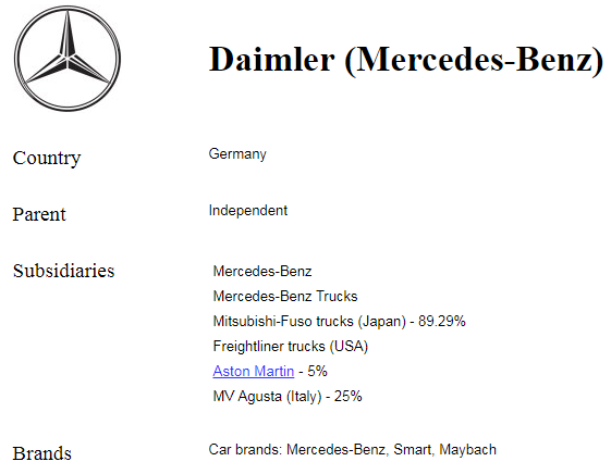 Daimler (Mercedes-Benz).png