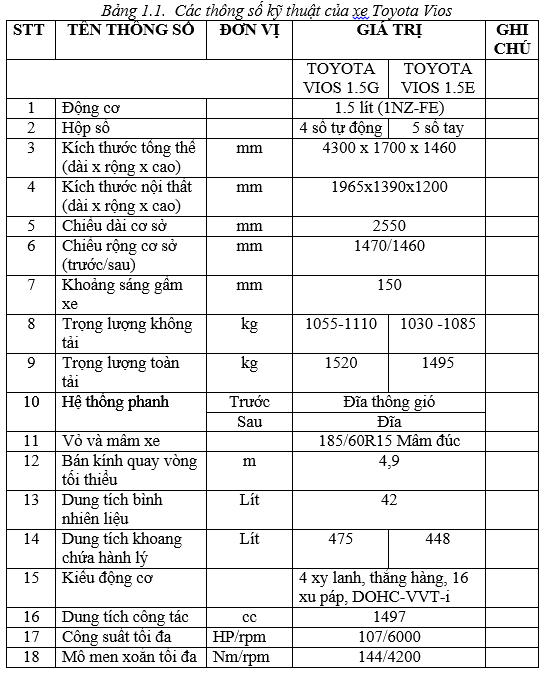 do-an-khai-thac-he-thong-lai-tren-toyota-vios (1).png