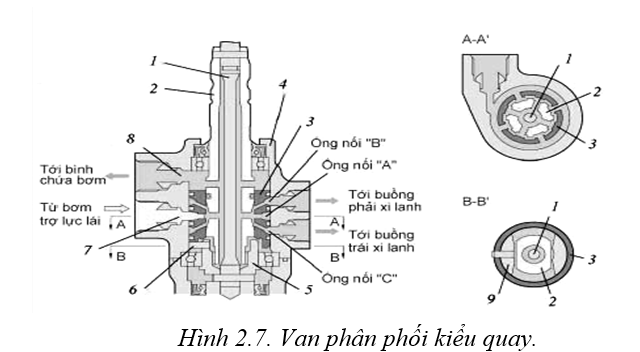 do-an-khai-thac-he-thong-lai-tren-toyota-vios (5).png