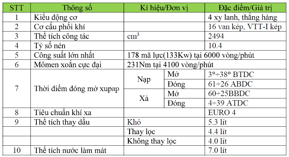 do-an-khai-thac-he-thong-truyen-luc-toyota-camry-2-5q-2017 (5).png