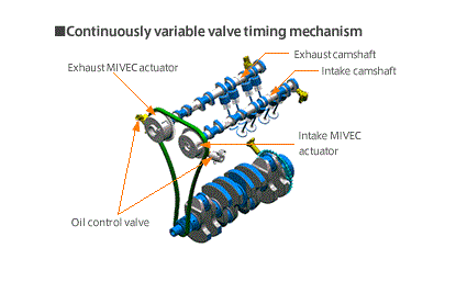 Động-cơ-MIVEC-DOHC-16-van-tên-mã-4B1.gif