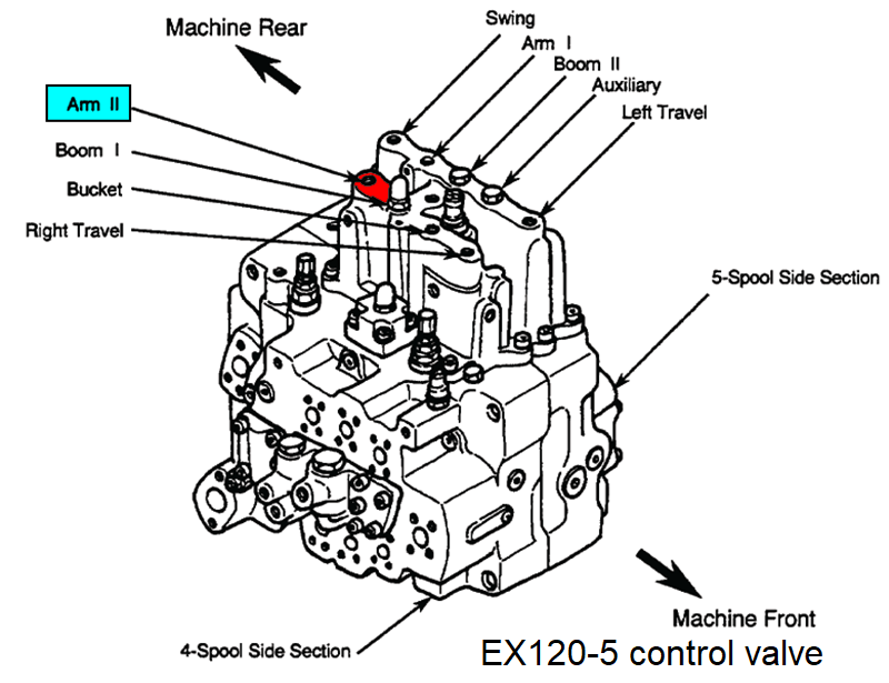 EX120-5 control valve 1.png