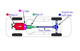 Cần giúp về sơ đồ bố trí hệ thống truyền lực trên ô tô loại 6x6 và loại 6x4!