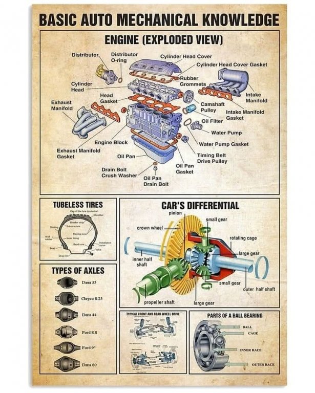 Lấy trên mạng đăng thôi ạBasic Auto Mechanical KnowledgeThis infographic is a fantastic visual guide for anyone looking to get