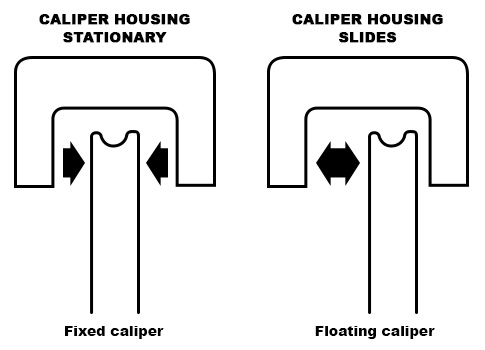 floating-vs-fixed-brake-calipers.jpg