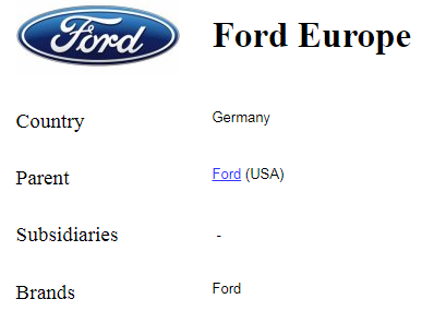 Ford Europe.png