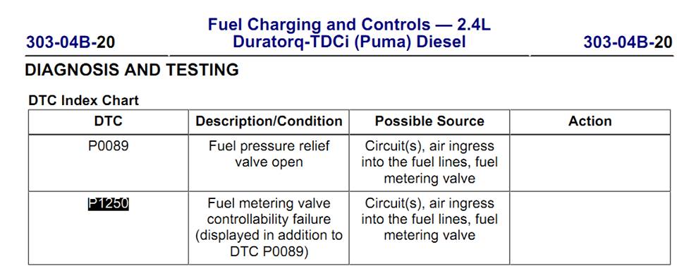 Ford Transit 2010 báo lỗi P1250 Pressure Regulator Control Solenoid Circuit Fault-3.jpg