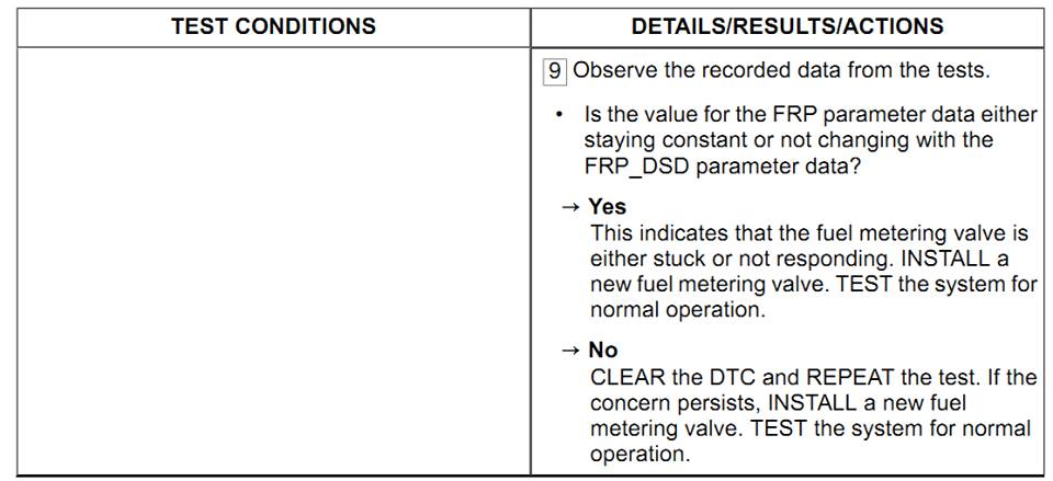 Ford Transit 2010 báo lỗi P1250 Pressure Regulator Control Solenoid Circuit Fault-5.jpg