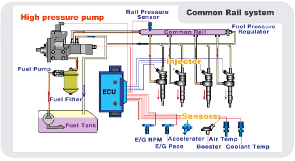 fuel injection control unit_0.jpg