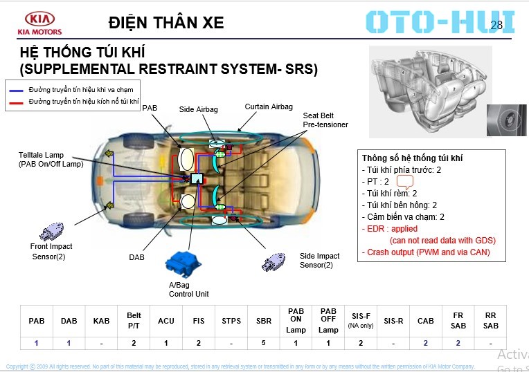 Hệ thống điện thân xe của Kia-3.jpg