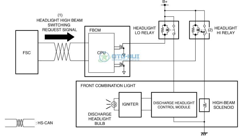 Hệ thống điều khiển chùm tia sáng cao - High Beam Control System 7.png