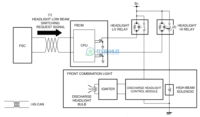 Hệ thống điều khiển chùm tia sáng cao - High Beam Control System 9.png