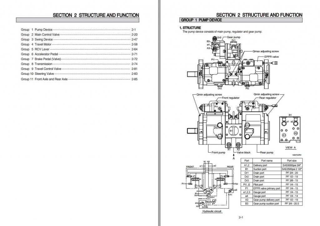 Hyundai-Wheel-Excavator-HW140-Service-Manual (2).jpg