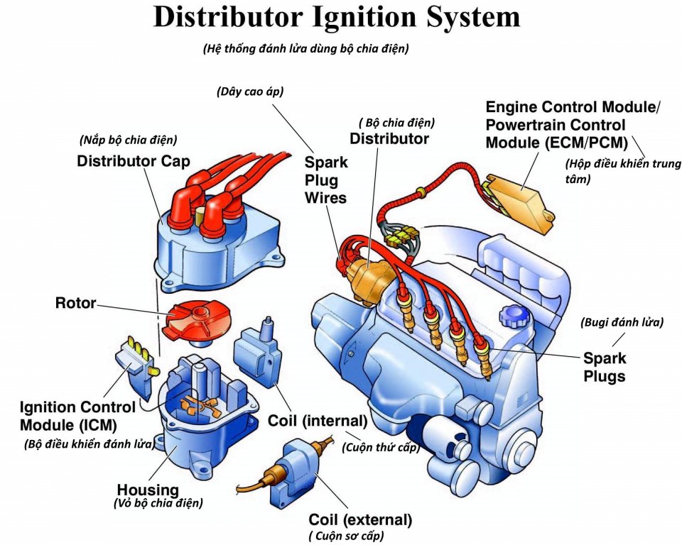 ignition system.jpg