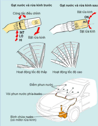 Dạ mấy anh chị cho em hỏi
Em sinh viên ngành ô tô
Anh chị có thể cho em xin tài liệu