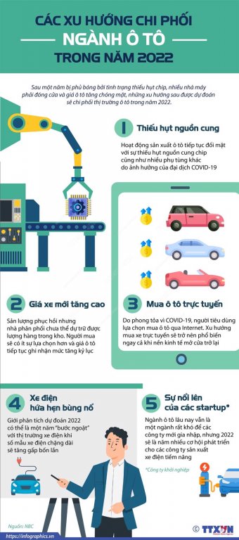 infographic-5-xu-huong-chi-phoi-nganh-o-to-nam-2022.jpeg