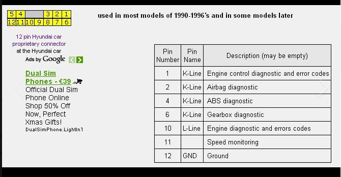 Làm sao để đọc dữ liệu, mã lỗi trên Hyundai Galoper 2003 DLC 12 pin 5.PNG