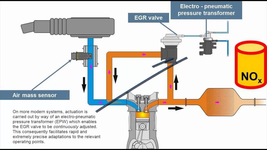 Lợi ích của hệ thống tuần hoàn khí thảo EGR 5.jpg